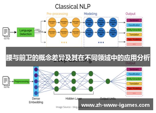 腰与前卫的概念差异及其在不同领域中的应用分析